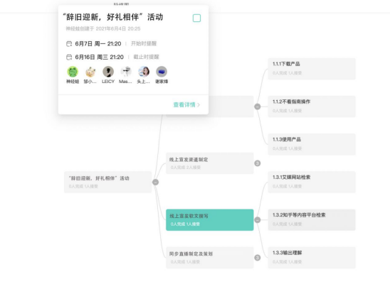 用對項目管理軟件，團隊效率提升百倍