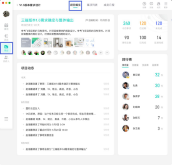 用對項目管理軟件，團隊效率提升百倍