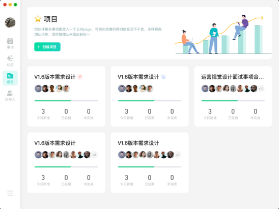 用對項目管理軟件，團隊效率提升百倍