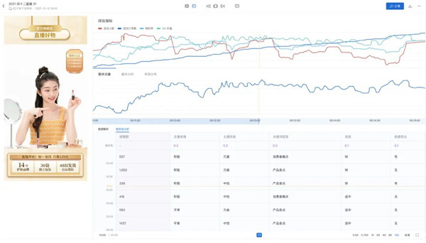 2022，直播間生意的增長(zhǎng)密碼，藏在這個(gè)模型里