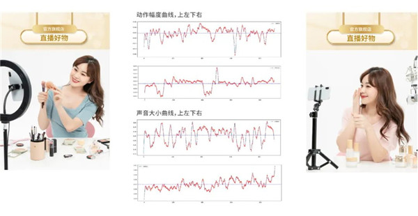 2022，直播間生意的增長(zhǎng)密碼，藏在這個(gè)模型里