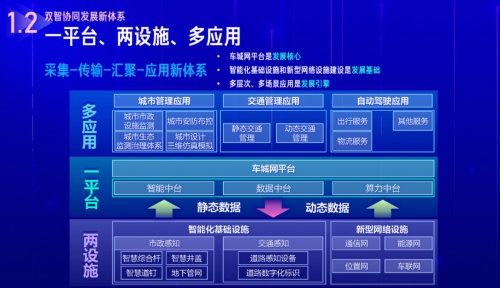 應(yīng)用驅(qū)動(dòng)、設(shè)施跟進(jìn)，騰訊與合作伙伴共探“雙智”建設(shè)可持續(xù)發(fā)展模式