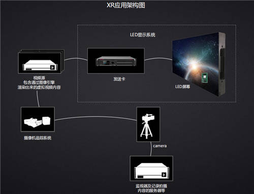 保倫電子itc LED顯示屏XR解決方案，帶來全新沉浸式視界！
