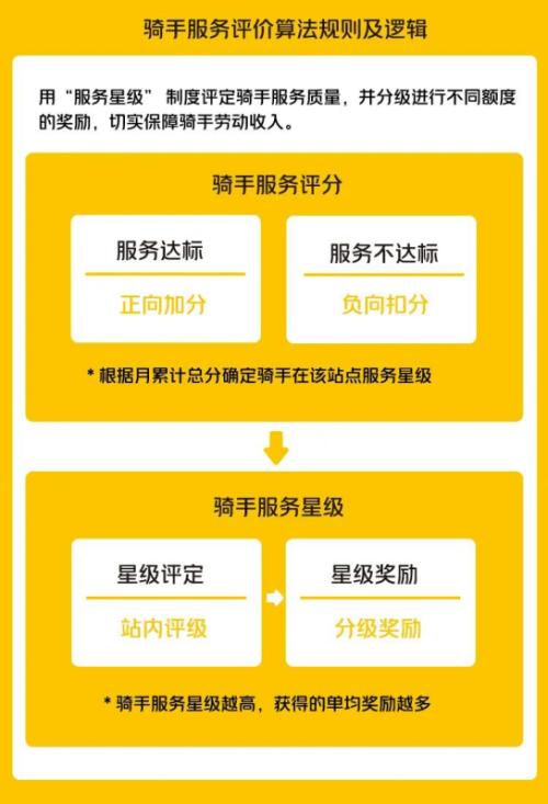 富途ESOP：美團外賣騎手激勵新機制試點，一線員工激勵怎么做