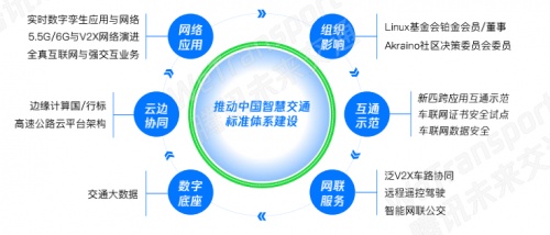助力雙智協(xié)同發(fā)展 產(chǎn)業(yè)多方該如何參與其中？
