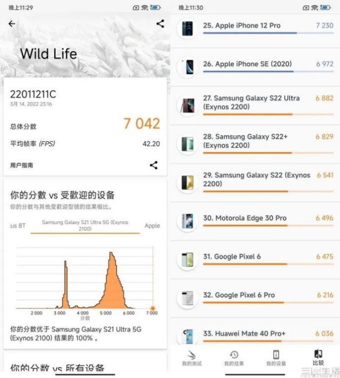 天璣9000助力Redmi K50 Pro打造旗艦性能，媒體評(píng)價(jià)：?jiǎn)坞p核CPU跑分最高紀(jì)錄之一
