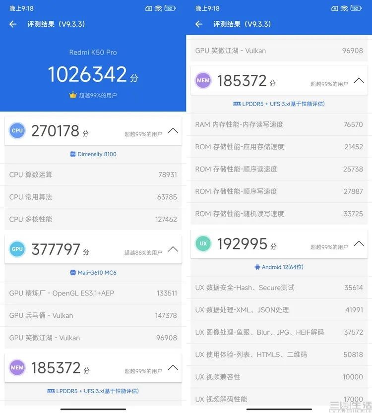 天璣9000助力Redmi K50 Pro打造旗艦性能，媒體評(píng)價(jià)：?jiǎn)坞p核CPU跑分最高紀(jì)錄之一