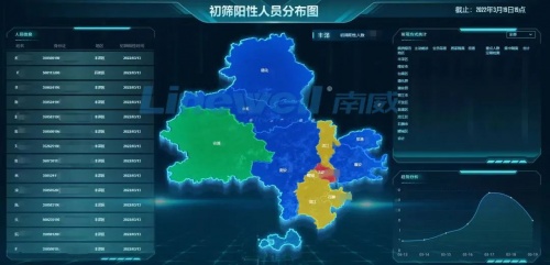 南威軟件=南威大帝？電子身份證+家庭醫(yī)生+疫情監(jiān)測