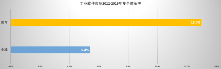 速石科技解讀Hyperion2022年度報(bào)告：Cloud HPC增幅驚人，應(yīng)用成“新寵”