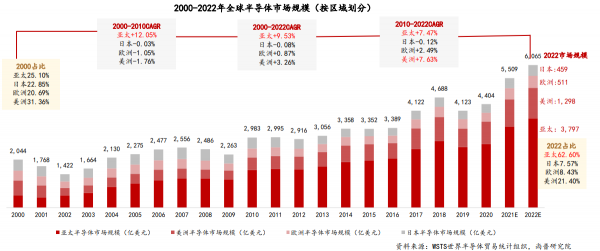 速石科技解讀Hyperion2022年度報(bào)告：Cloud HPC增幅驚人，應(yīng)用成“新寵”
