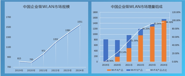 銳捷網(wǎng)絡(luò)：云網(wǎng)融合，效率變革，銳捷WIS云管理網(wǎng)絡(luò)重磅發(fā)布！