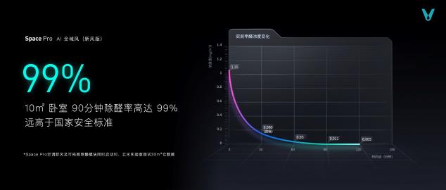 云米科技攜全新1=N44全屋智能方案，刷新高端全屋智能家居新體驗(yàn)