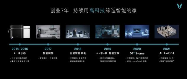 云米科技攜全新1=N44全屋智能方案，刷新高端全屋智能家居新體驗(yàn)