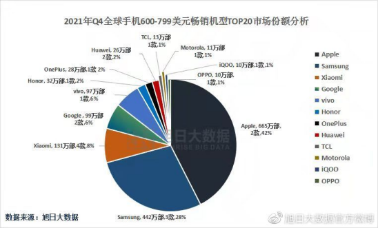 3歲iQOO的強悍人生，埋頭成長不內(nèi)卷