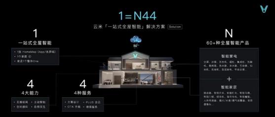 瞄準(zhǔn)千億級全屋智能市場，產(chǎn)品派云米正面剛系統(tǒng)派華為