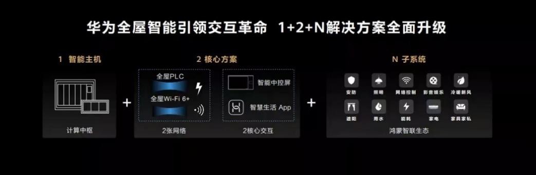 瞄準(zhǔn)千億級全屋智能市場，產(chǎn)品派云米正面剛系統(tǒng)派華為