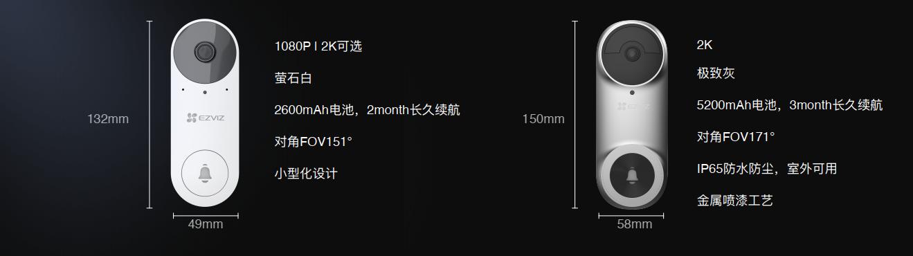 螢石春季新品發(fā)布會(huì)：4+N產(chǎn)品體系再升級 EZVIZ Connect連接智能生活