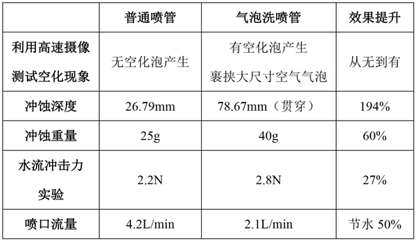 方太高能氣泡洗洗碗機(jī)來(lái)了！為什么氣泡洗就比水洗更干凈？