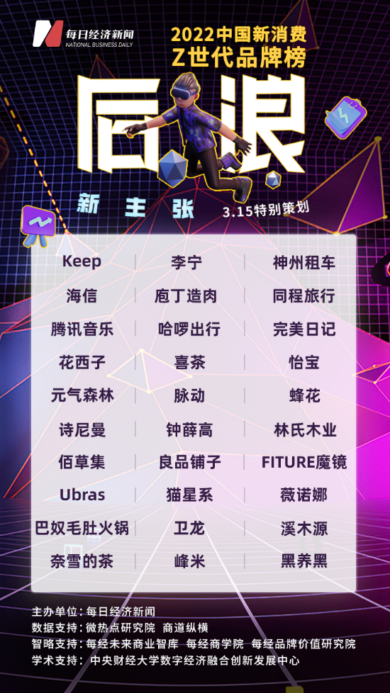 調(diào)查顯示：Z世代最愛黑科技激光電視
