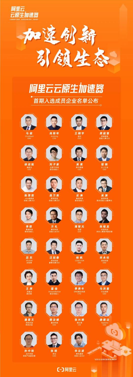 共創(chuàng)云原生無限可能，騫云科技入選阿里云首期云原生加速器！