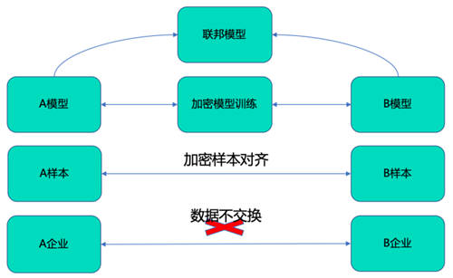 MobTech袤博科技楊冠軍受CSDN之邀，探索企業(yè)數(shù)字化轉(zhuǎn)型最佳路徑