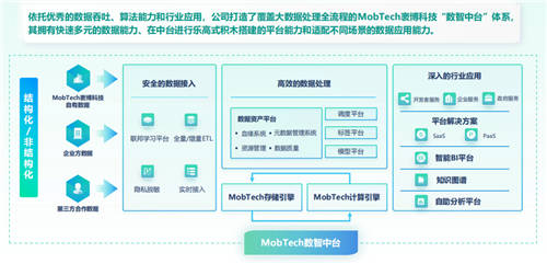 MobTech袤博科技楊冠軍受CSDN之邀，探索企業(yè)數(shù)字化轉(zhuǎn)型最佳路徑
