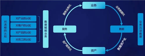 MobTech袤博科技楊冠軍受CSDN之邀，探索企業(yè)數(shù)字化轉(zhuǎn)型最佳路徑