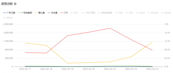 跨境電商ERP積加廣告看板，3步掌握廣告數(shù)據(jù)投放更精準(zhǔn)