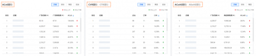 亞馬遜ERP積加廣告看板，精準分析數(shù)據(jù)高效投放