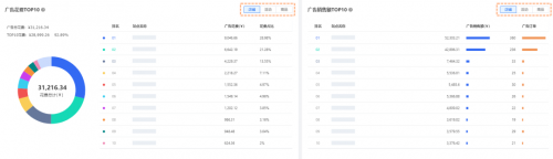 亞馬遜ERP積加廣告看板，精準分析數(shù)據(jù)高效投放