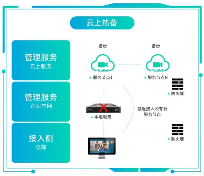 混合辦公面臨協(xié)作挑戰(zhàn)，億聯(lián)網(wǎng)絡(luò)視訊混合云來“破局”