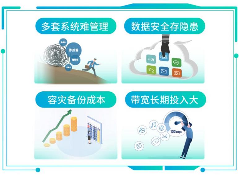 混合辦公面臨協(xié)作挑戰(zhàn)，億聯(lián)網(wǎng)絡(luò)視訊混合云來“破局”