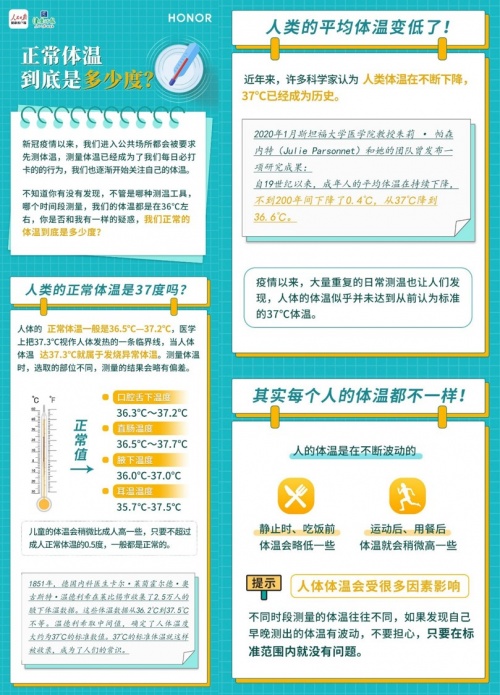 榮耀耳機(jī)引領(lǐng)TWS行業(yè)帶來(lái)測(cè)溫功能 邀你一起解答人的正常體溫是37度嗎？