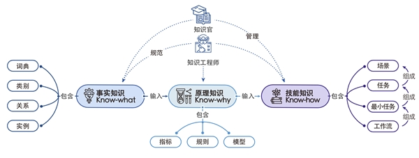 知識中臺：企業(yè)數(shù)字化轉(zhuǎn)型的新階段