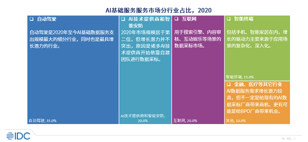 借力算法，海天瑞聲駕馭自動駕駛“新引擎”
