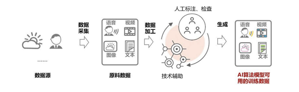 借力算法，海天瑞聲駕馭自動駕駛“新引擎”