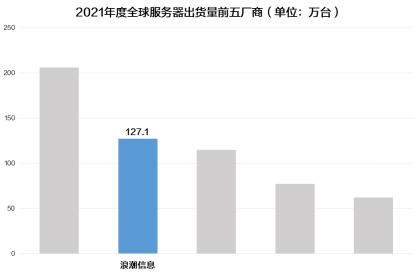 IDC公布2021年度全球服務(wù)器市場數(shù)據(jù)：中國增長強勁，領(lǐng)漲全球