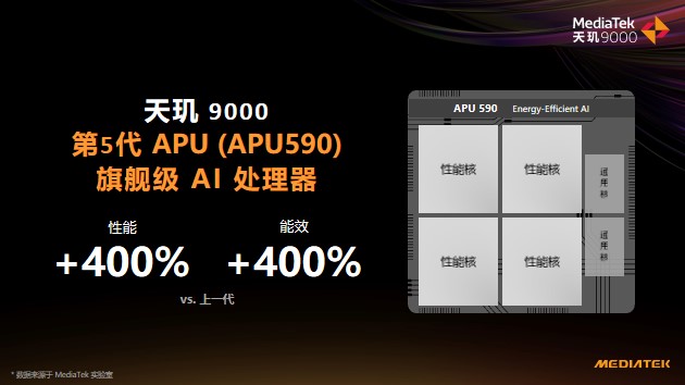 天璣9000性能太剛了！多款旗艦機(jī)成功殺進(jìn)安兔兔安卓旗艦榜前十