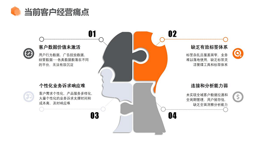 (圖片來(lái)源:惟客數(shù)據(jù))