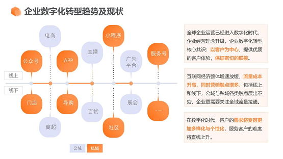 (圖片來(lái)源:惟客數(shù)據(jù))