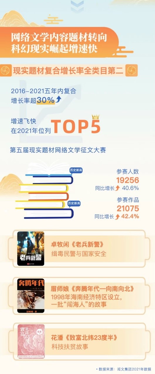 閱文集團(tuán)旗下科幻題材作品數(shù)量增長迅猛，這幾部作品你看過了嗎？