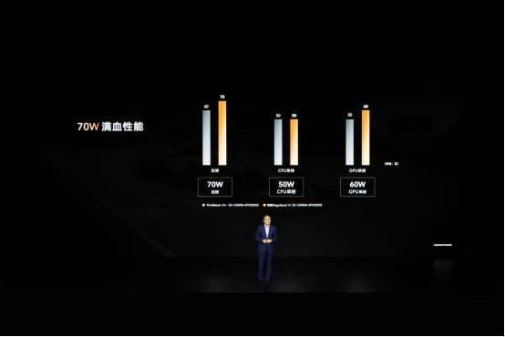 榮耀筆記本首次搭載OS Turbo技術(shù)，全新榮耀MagicBook 14性能時刻在線1706.jpg