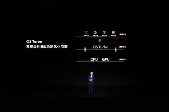 榮耀筆記本發(fā)布新戰(zhàn)略，全新榮耀MagicBook 14以O(shè)S Turbo技術(shù)拉開(kāi)PC底層創(chuàng)新的序幕2352.jpg