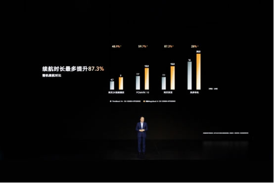 榮耀筆記本首次搭載OS Turbo技術(shù)，全新榮耀MagicBook 14性能時刻在線1983.jpg