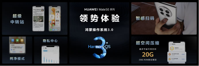 【Mate50體驗向】黑科技旗艦王者華為Mate50系列正式發(fā)布，以極致創(chuàng)新解鎖高端旗艦新體驗(1)(1)1846.jpg