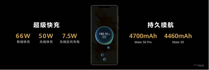 【Mate50體驗向】黑科技旗艦王者華為Mate50系列正式發(fā)布，以極致創(chuàng)新解鎖高端旗艦新體驗(1)(1)1715.jpg