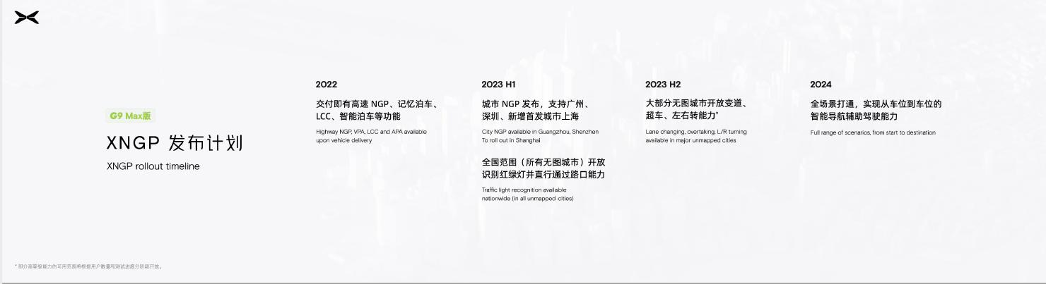 XNGP發(fā)布計(jì)劃.jpg