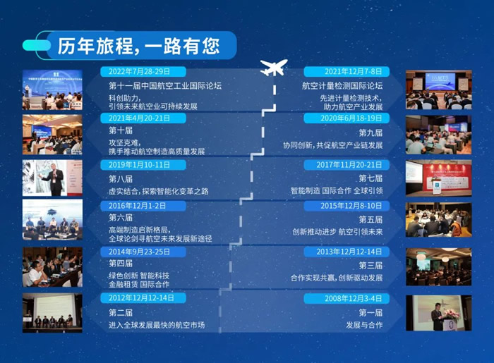 航空計(jì)量測試與檢驗(yàn)檢測高峰論壇歷年旅程.jpg