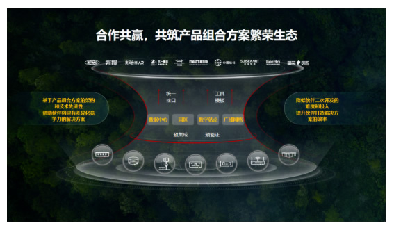 合作共贏，共筑產(chǎn)品組合方案繁榮生態(tài).jpg