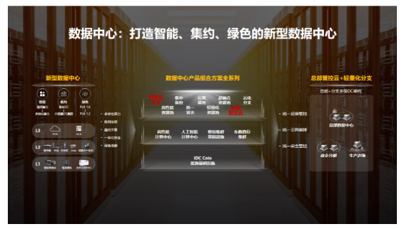 數(shù)據(jù)中心：打造智能、集約、低碳的新型數(shù)據(jù)中心.jpg